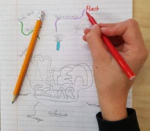 Mindmap