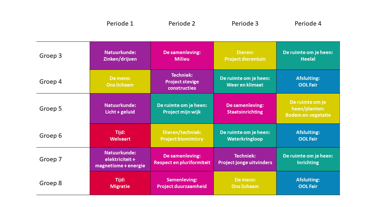 Junior Campus Leerlijn modules