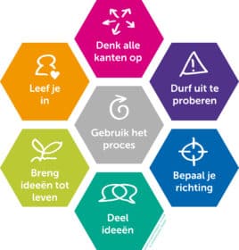 Onderzoeksvaardigheden 2 – Junior Campus